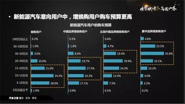 销量，政策，新能源汽车,数据推手