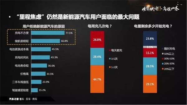 销量，政策，新能源汽车,数据推手