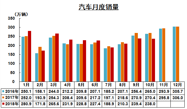 2018车市大概率负增长 2019年还会如此吗？