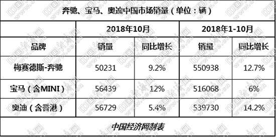 销量，奥迪,ABB