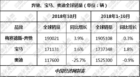 销量，奥迪,ABB