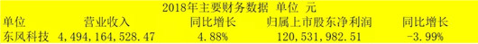 东风混改又整合