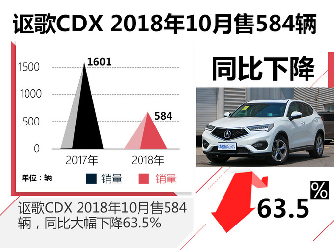 召回，讴歌CDX召回