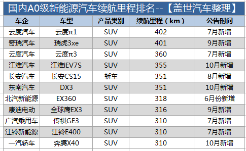 电动汽车，电池，电动车续航