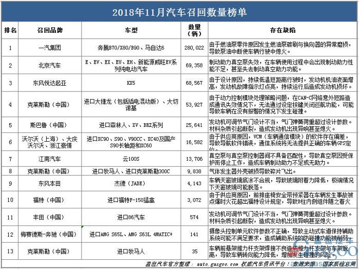 召回，沃尔沃，11月汽车召回,汽车召回