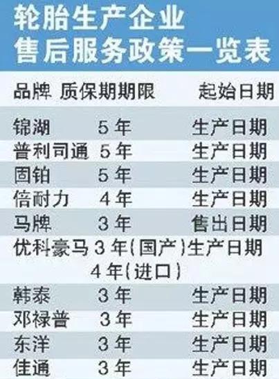 车主注意！这才是检查轮胎的正确姿势，4S店绝对没教过你
