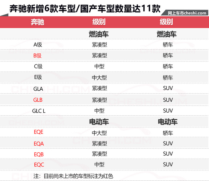 新车，北京奔驰，北京奔驰新车,北京奔驰国产车型