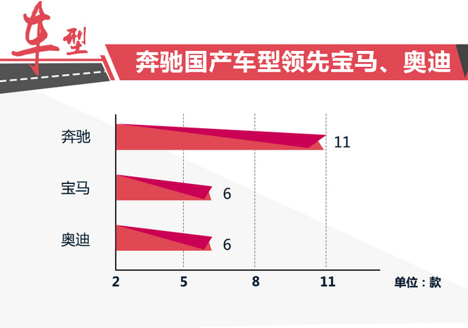 新车，北京奔驰，北京奔驰新车,北京奔驰国产车型