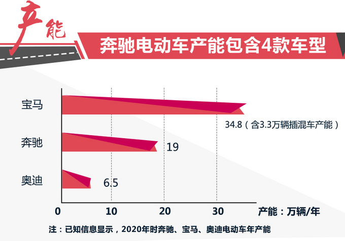 新车，北京奔驰，北京奔驰新车,北京奔驰国产车型