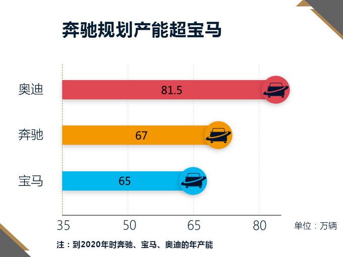 新车，北京奔驰，北京奔驰新车,北京奔驰国产车型