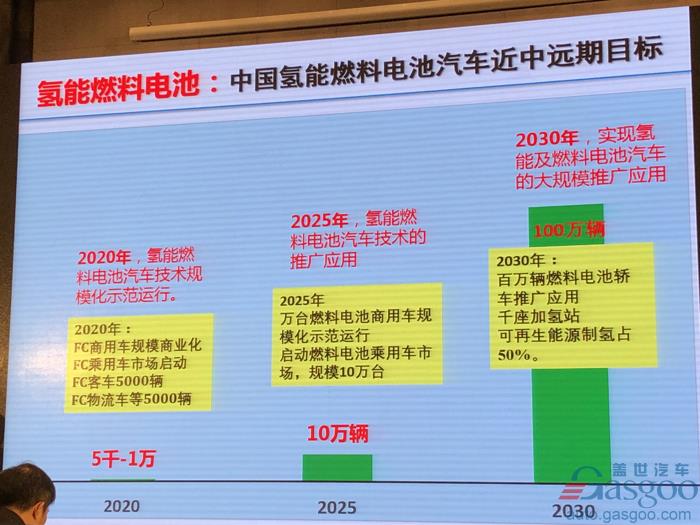 电动汽车，电池，欧阳明高,电动车,氢能,燃料电池,