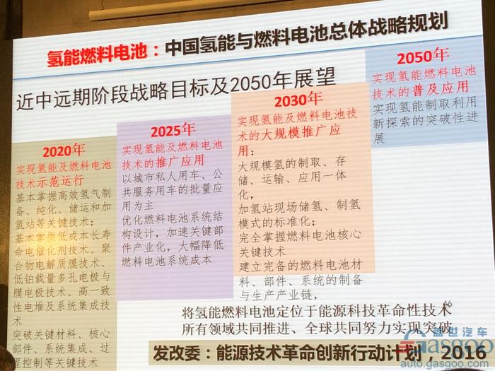 电动汽车，电池，欧阳明高,电动车,氢能,燃料电池,