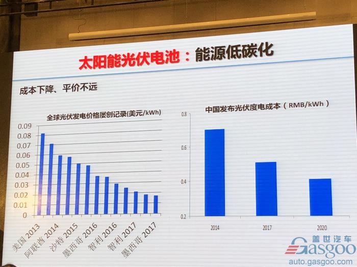 电动汽车，电池，欧阳明高,电动车,氢能,燃料电池,