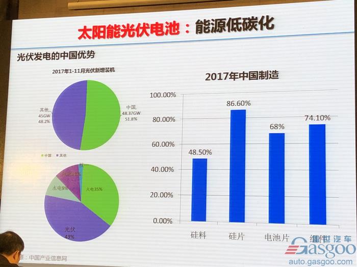 电动汽车，电池，欧阳明高,电动车,氢能,燃料电池,
