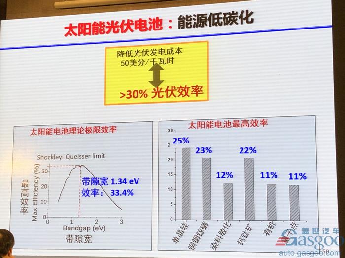 电动汽车，电池，欧阳明高,电动车,氢能,燃料电池,