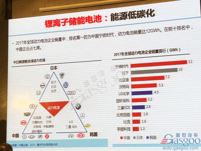 电动汽车，电池，欧阳明高,电动车,氢能,燃料电池,