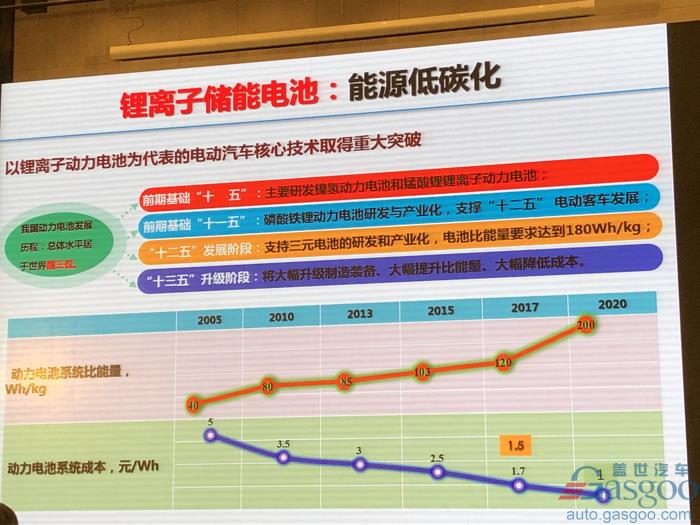 电动汽车，电池，欧阳明高,电动车,氢能,燃料电池,