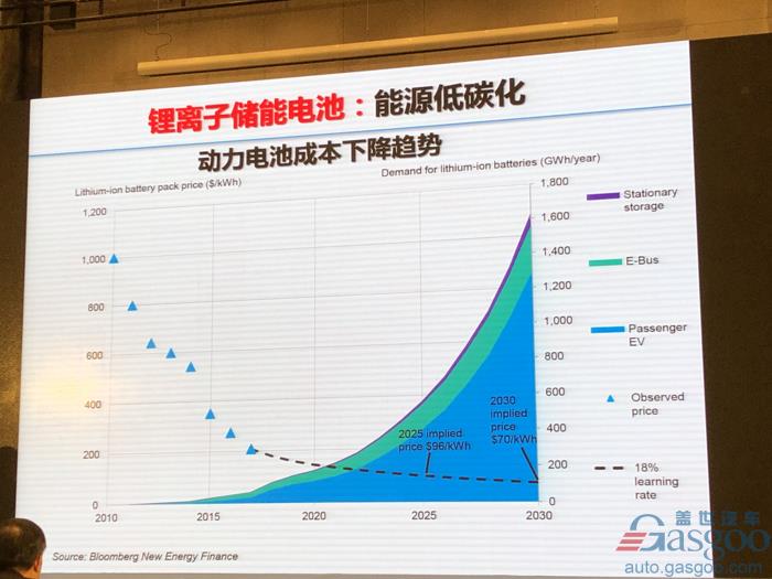 电动汽车，电池，欧阳明高,电动车,氢能,燃料电池,