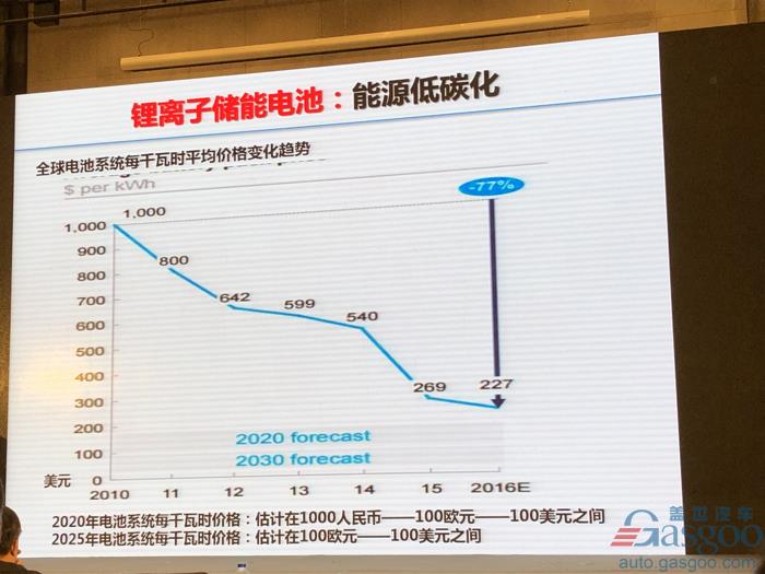 电动汽车，电池，欧阳明高,电动车,氢能,燃料电池,