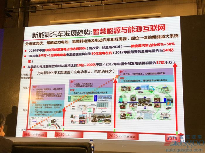 电动汽车，电池，欧阳明高,电动车,氢能,燃料电池,