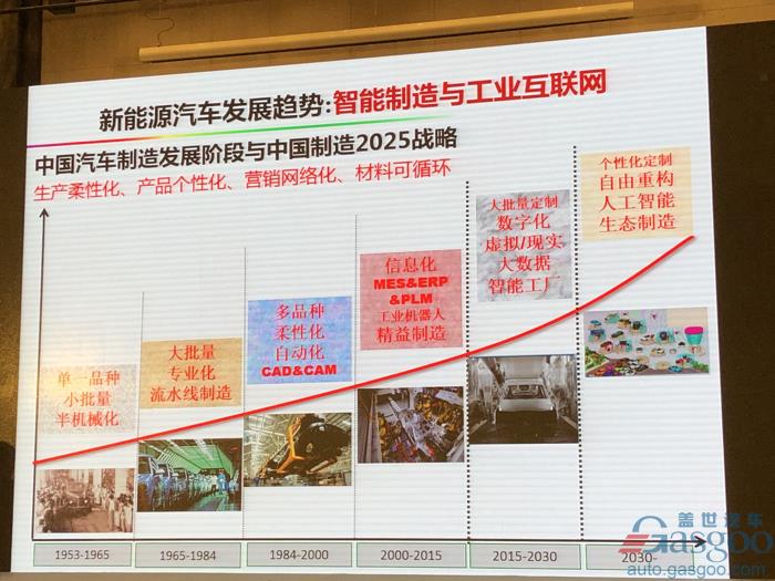 电动汽车，电池，欧阳明高,电动车,氢能,燃料电池,