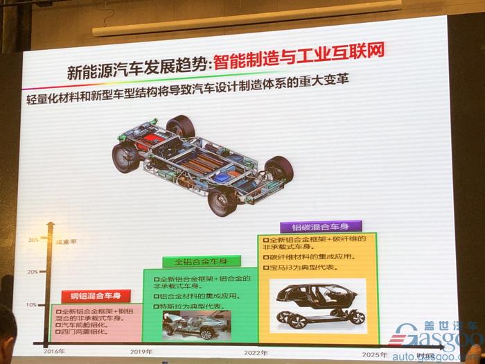 电动汽车，电池，欧阳明高,电动车,氢能,燃料电池,