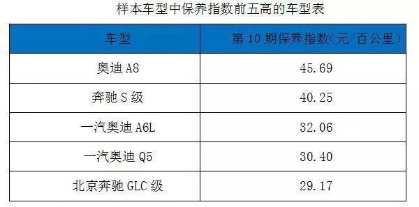 汽车零部件,汽车零整比