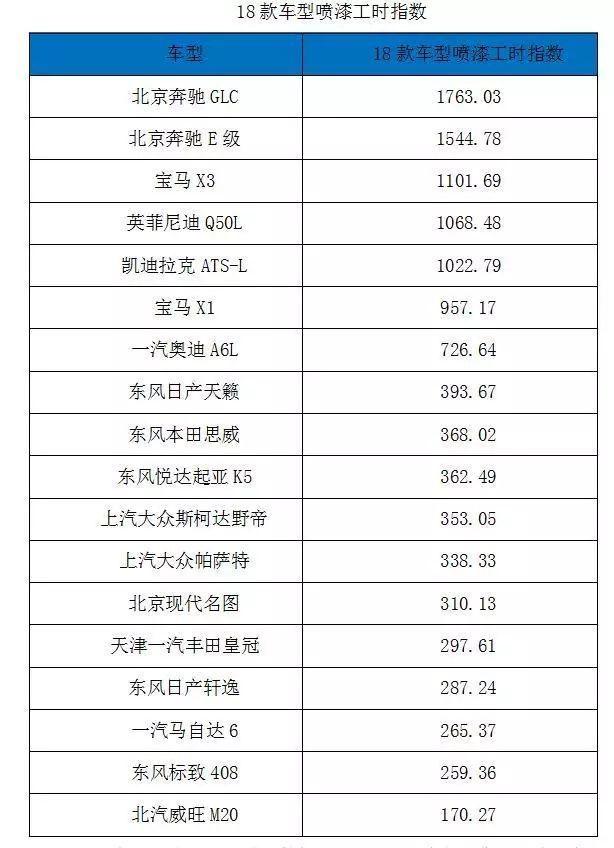 汽车零部件,汽车零整比