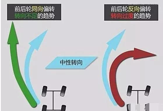 前轮驱动和后轮驱动差别有多大 雨雪天就知道了