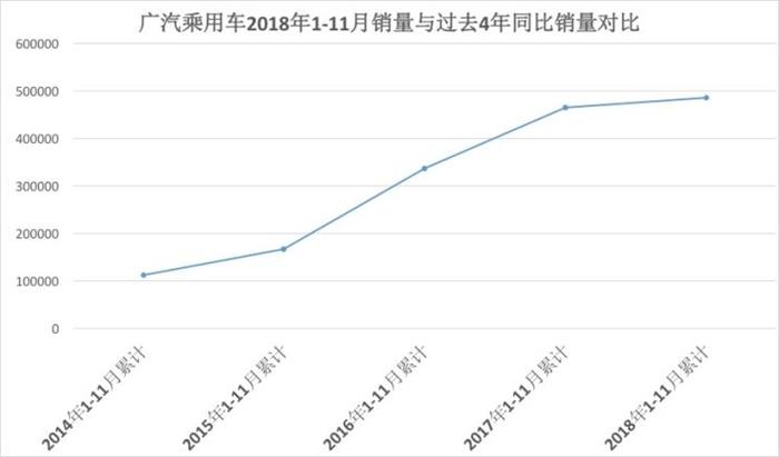 广汽访谈