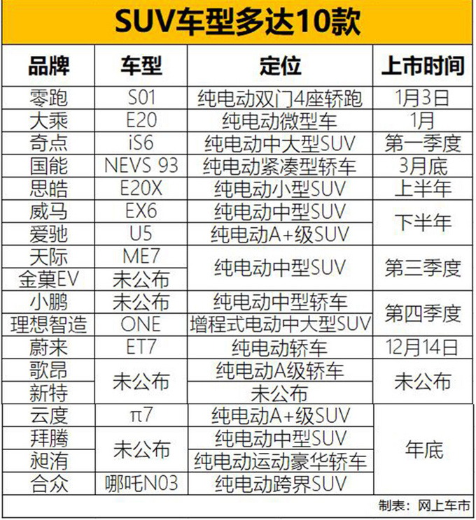 19年电动新车型盘点,零跑S01,奇点iS6上市时间