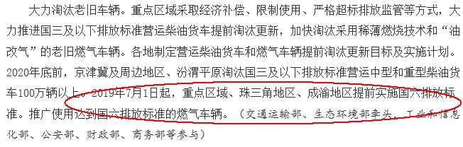 政策，国六排放标准,国六排放标准实施困难，中国汽车排放政策