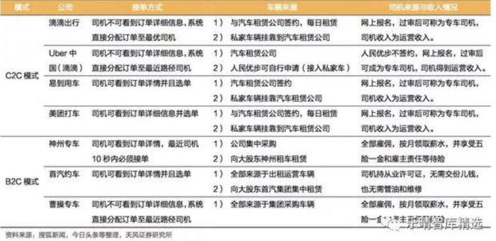 网约车，滴滴，网约车杀死滴滴,网约车市场份额，