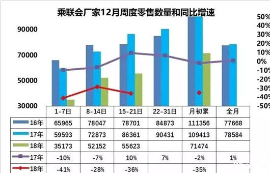 车市分水岭扩大 优胜略汰将成为主旋律