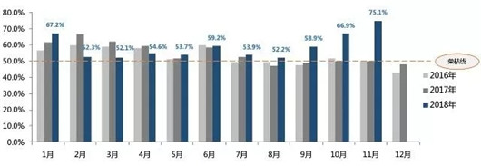 SUV，销量，2018年车市点评,中国车市寒冬，乘联会厂家数据