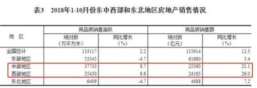 SUV，销量，2018年车市点评,中国车市寒冬，乘联会厂家数据