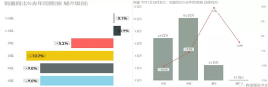 SUV，销量，2018年车市点评,中国车市寒冬，乘联会厂家数据
