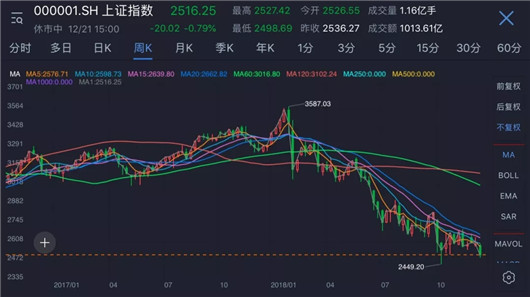 SUV，销量，2018年车市点评,中国车市寒冬，乘联会厂家数据