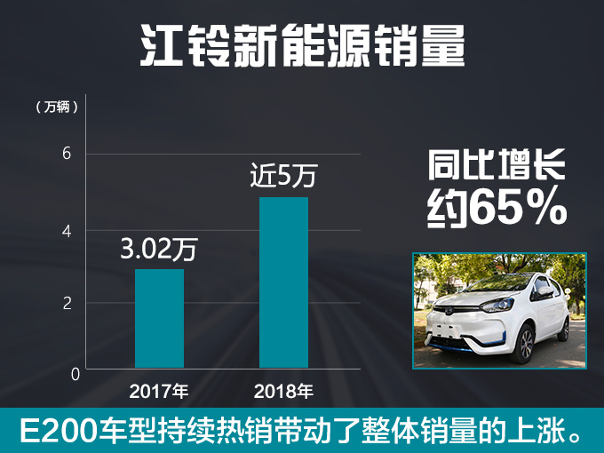 新车，销量，江铃新能源销