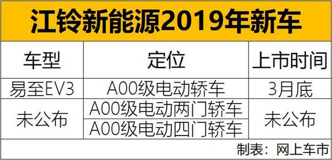 新车，销量，江铃新能源销