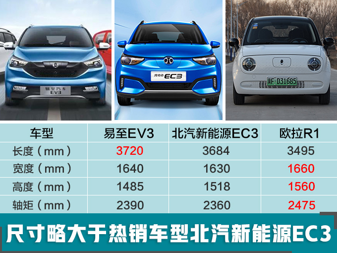 新车，销量，江铃新能源销