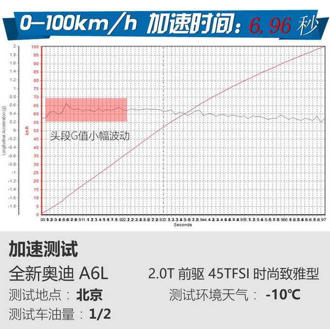 灯厂开始玩屏幕了只卖40万的奥迪A8了解一下-图11