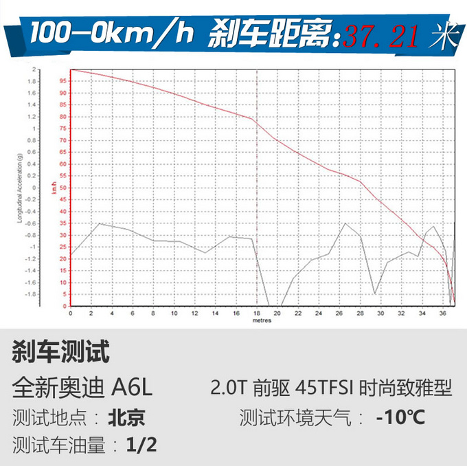 灯厂开始玩屏幕了只卖40万的奥迪A8了解一下-图13