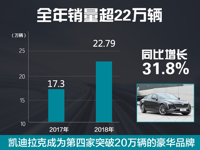 销量，凯迪拉克销量