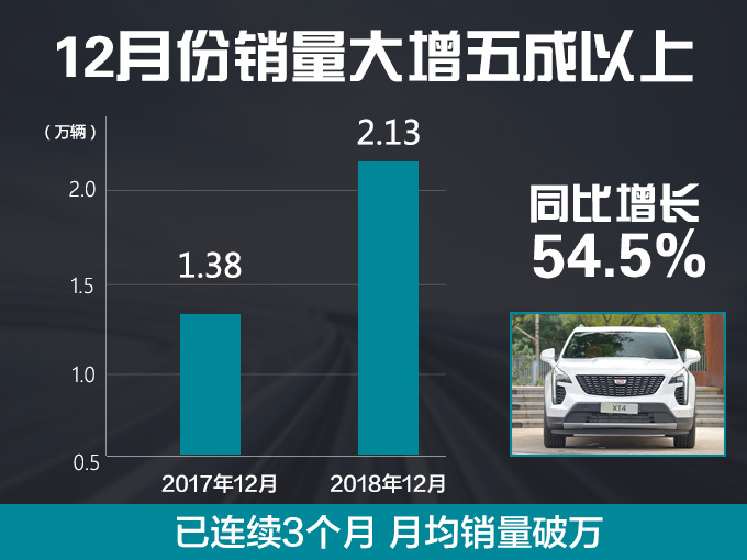 销量，凯迪拉克销量