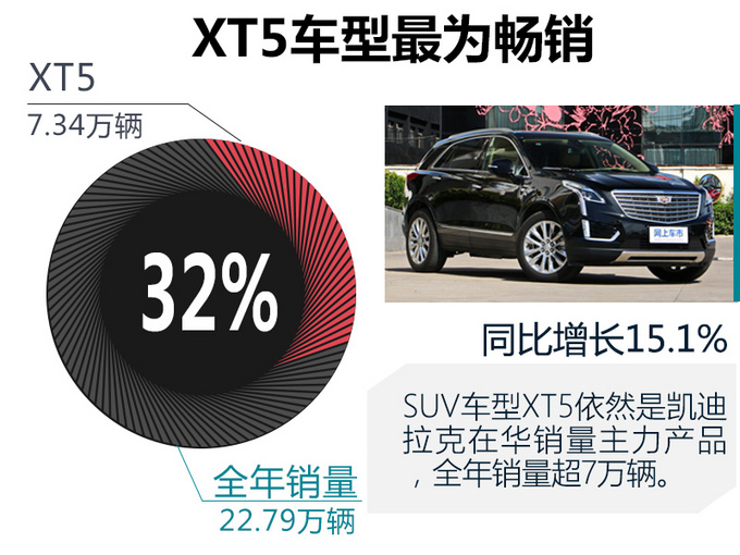 销量，凯迪拉克销量