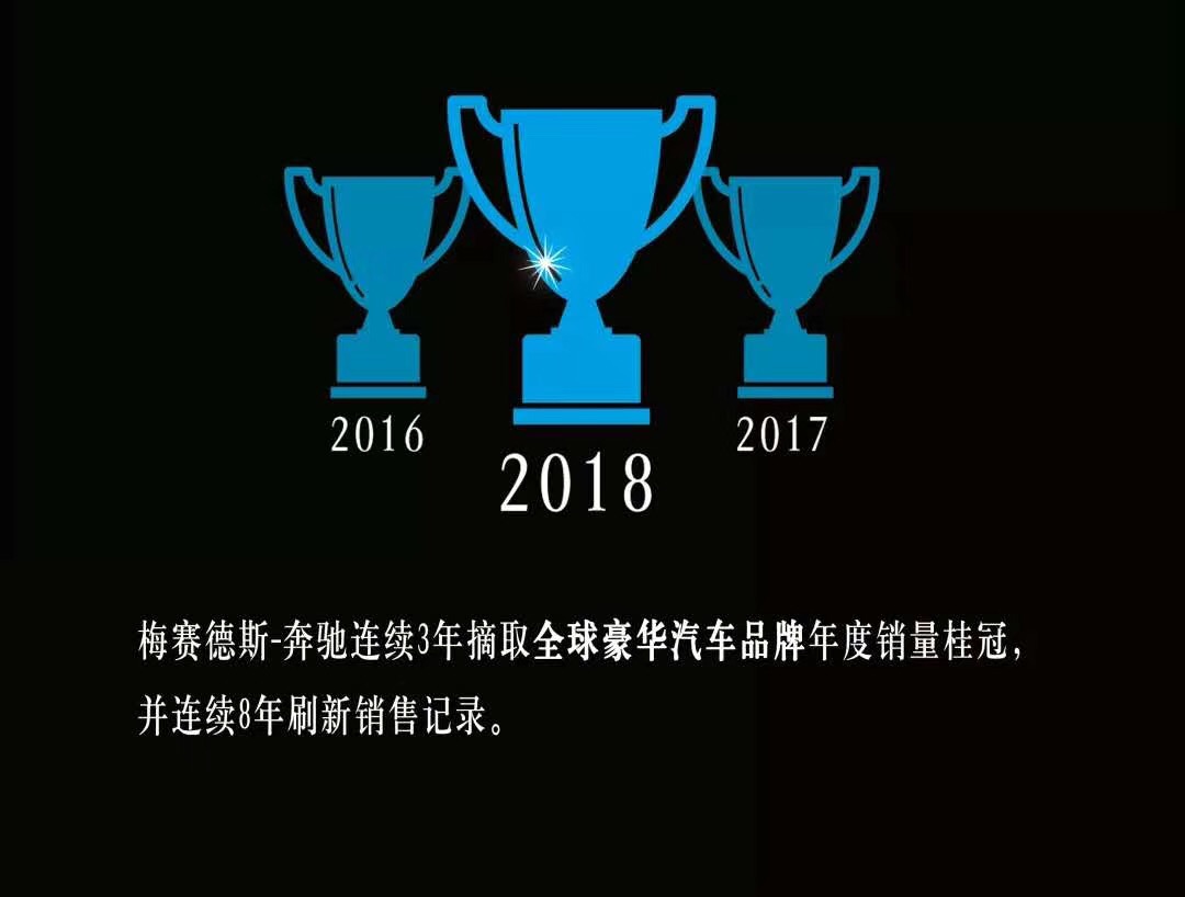 奔驰品牌全球销量超230万台 中国市场超65万辆