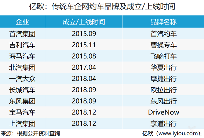 网约车，电池，上汽战略,上汽发展