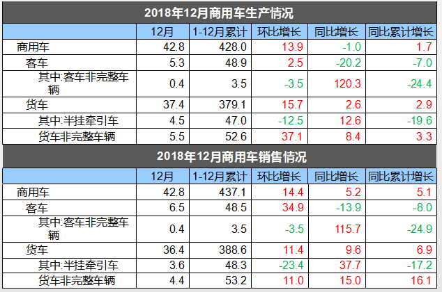 新车，SUV，销量，2018年中国汽车销量