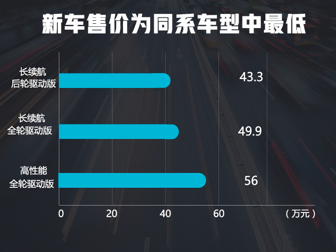 特斯拉Model 3在华上市